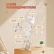 Молоковідсмоктувач електричний Kinderkit EasyFlow